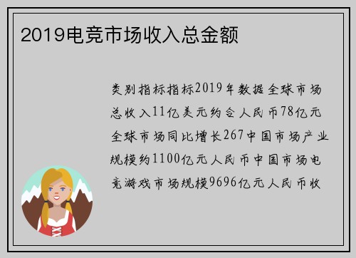 2019电竞市场收入总金额